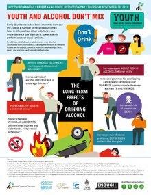 Addressing youth drinking .